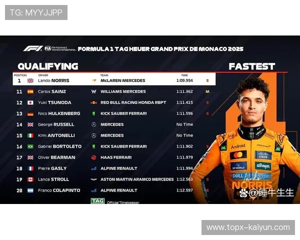 F1官方宣布：摩纳哥大奖赛续约至2035年