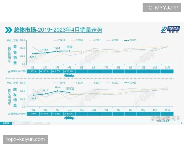 幕后：网络安全公司披露，针对欧冠博彩数据服务器的攻击尝试环比激增200%